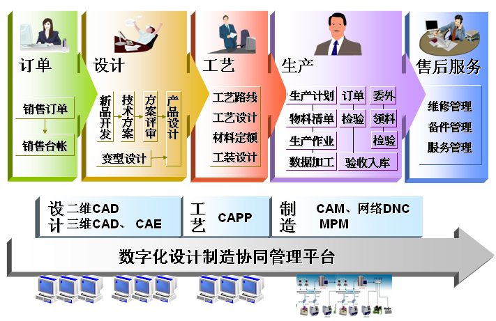 “CAXA數字化設計制造教學平臺”全新推出