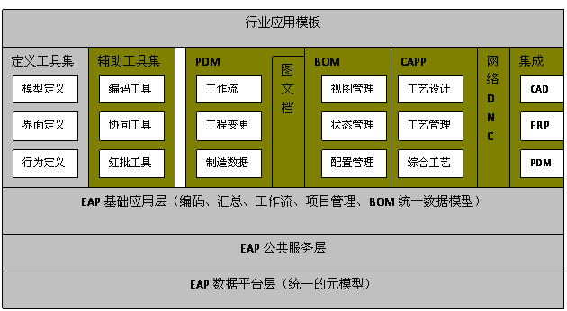 CAXA協同管理2011介紹